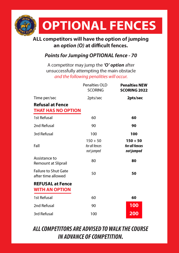 Optional Fences Explanatory Note 2022