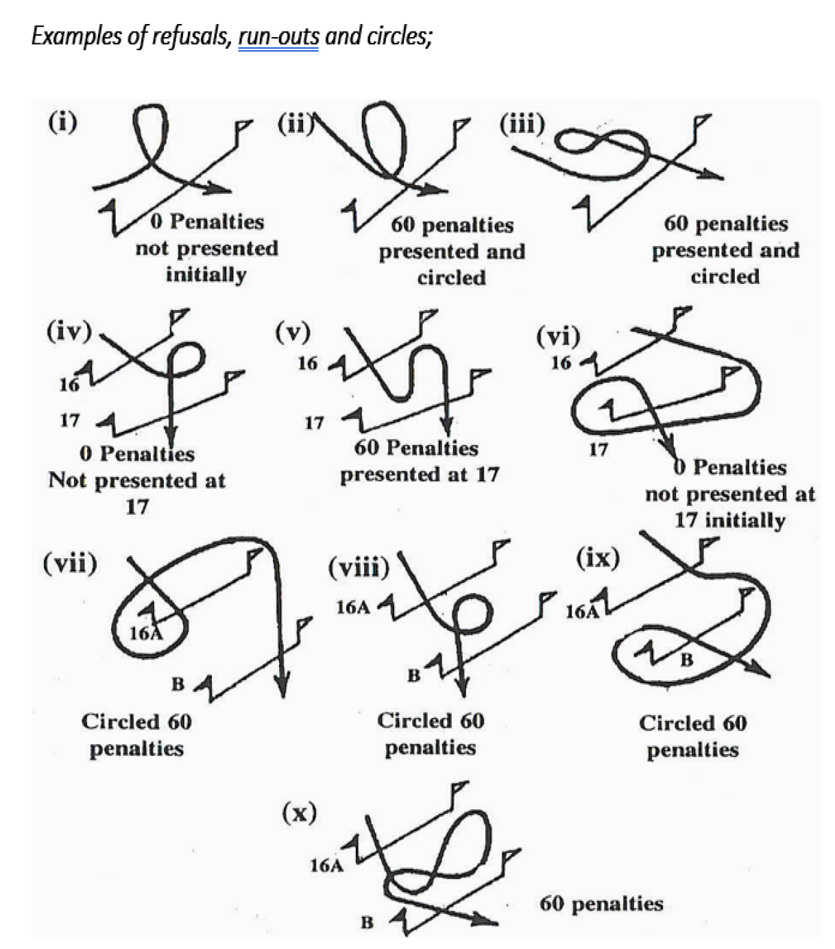 faults at fences marks
